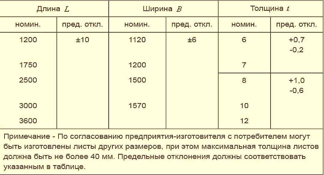 Плоский шифер: цена за лист, размеры, применение