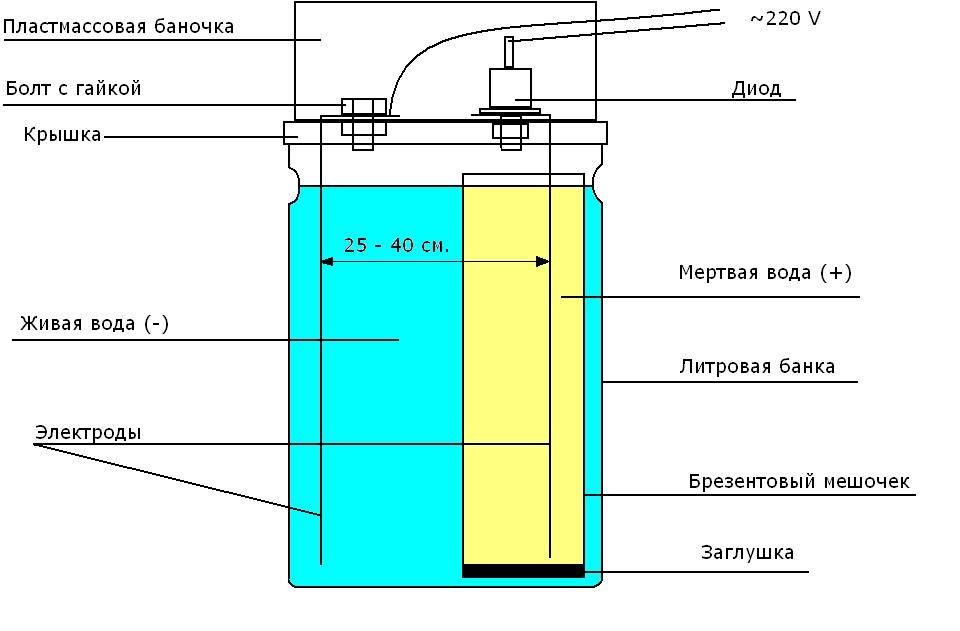 Ионизатор воды своими руками: делаем из доступных предметов со схемой