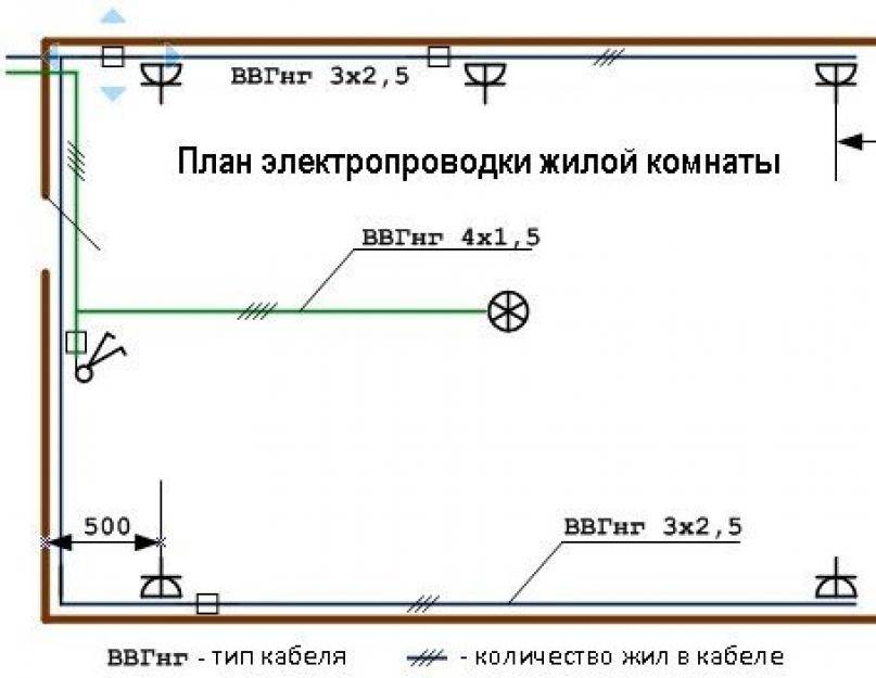 Чертеж проводки. Схема разводки электропроводки в квартире 1 комнатной. Схема разводки проводки в однокомнатной квартире. Монтажная схема электропроводки 1 комнатной квартиры. Схема разводки электропроводки 1 комнатной.