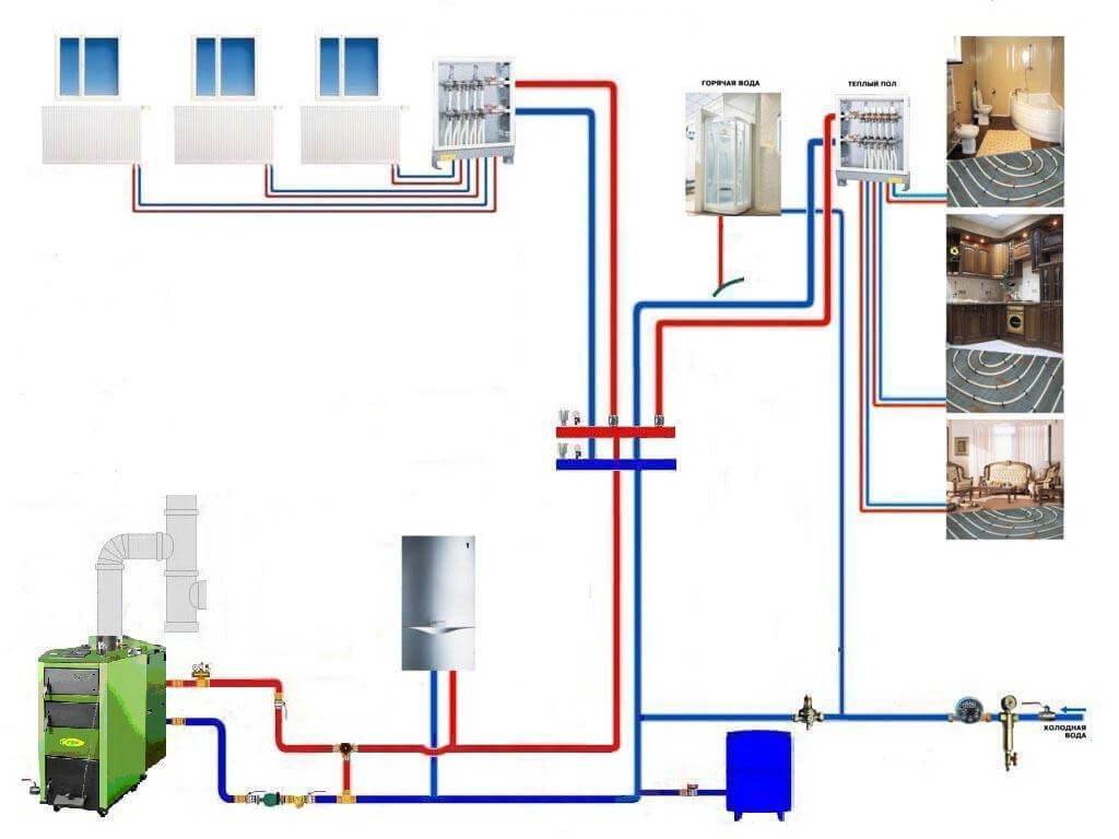 Электрокотел параллельно с твердотопливным котлом схема