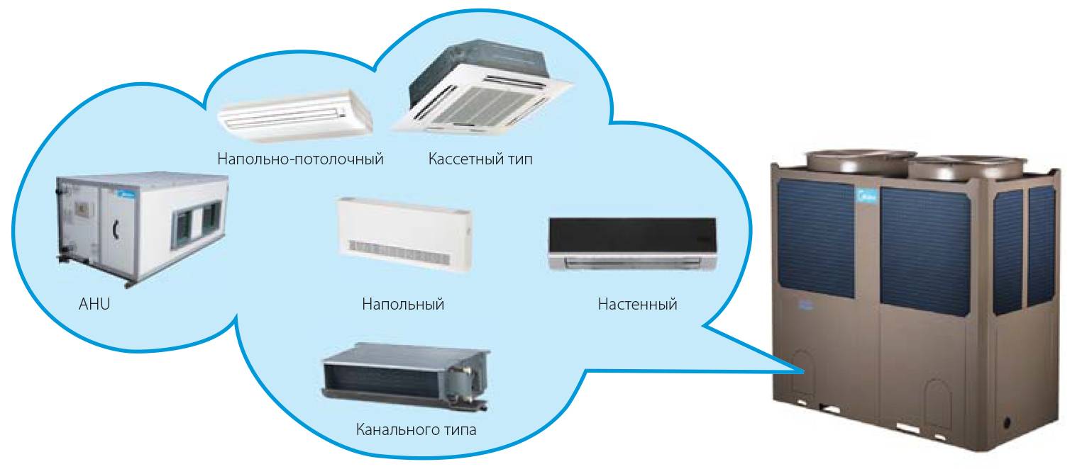 Фанкойл канальный: принцип работы и монтаж