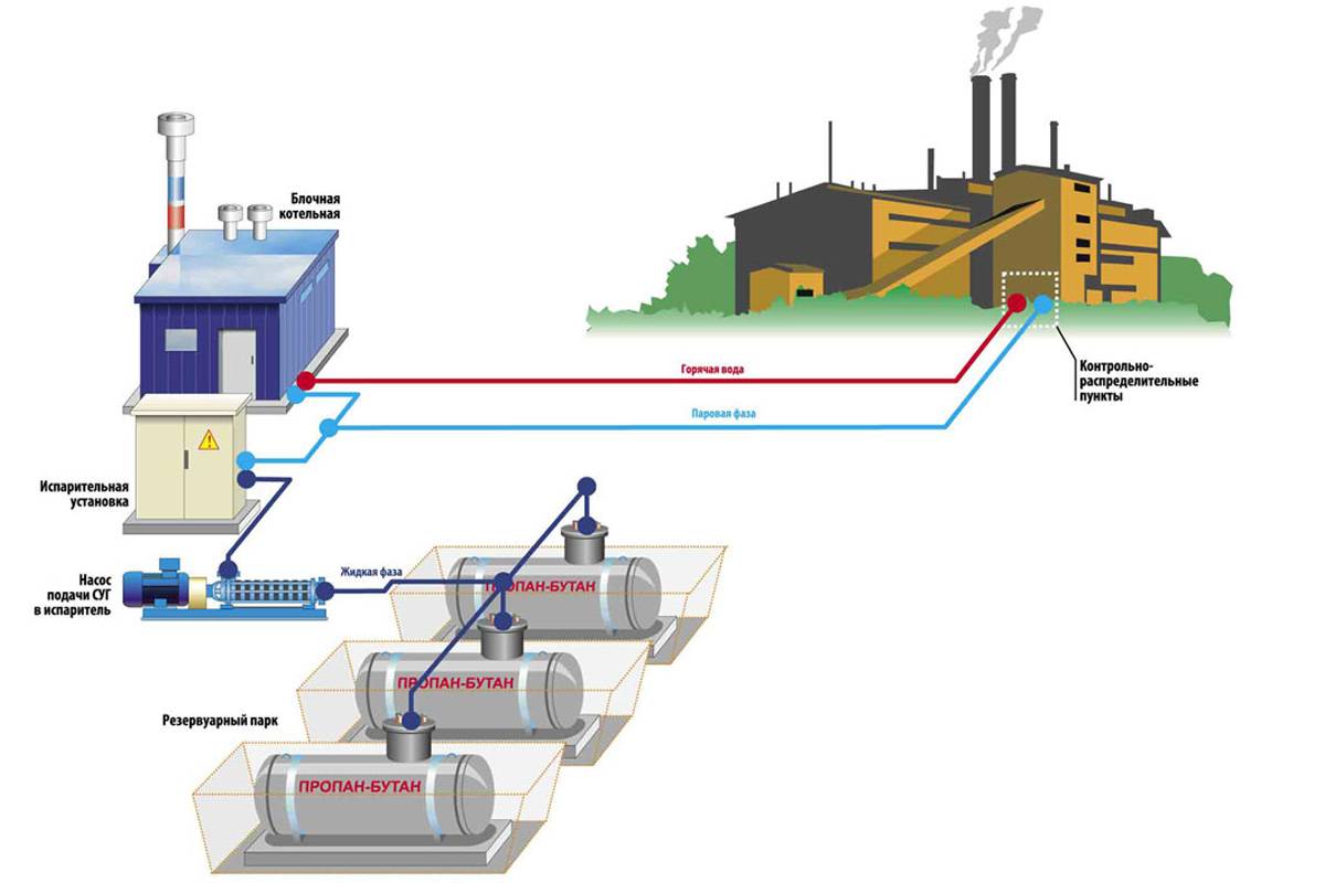 Типы газовых котлов отопления. классификация газовых котлов и горелок