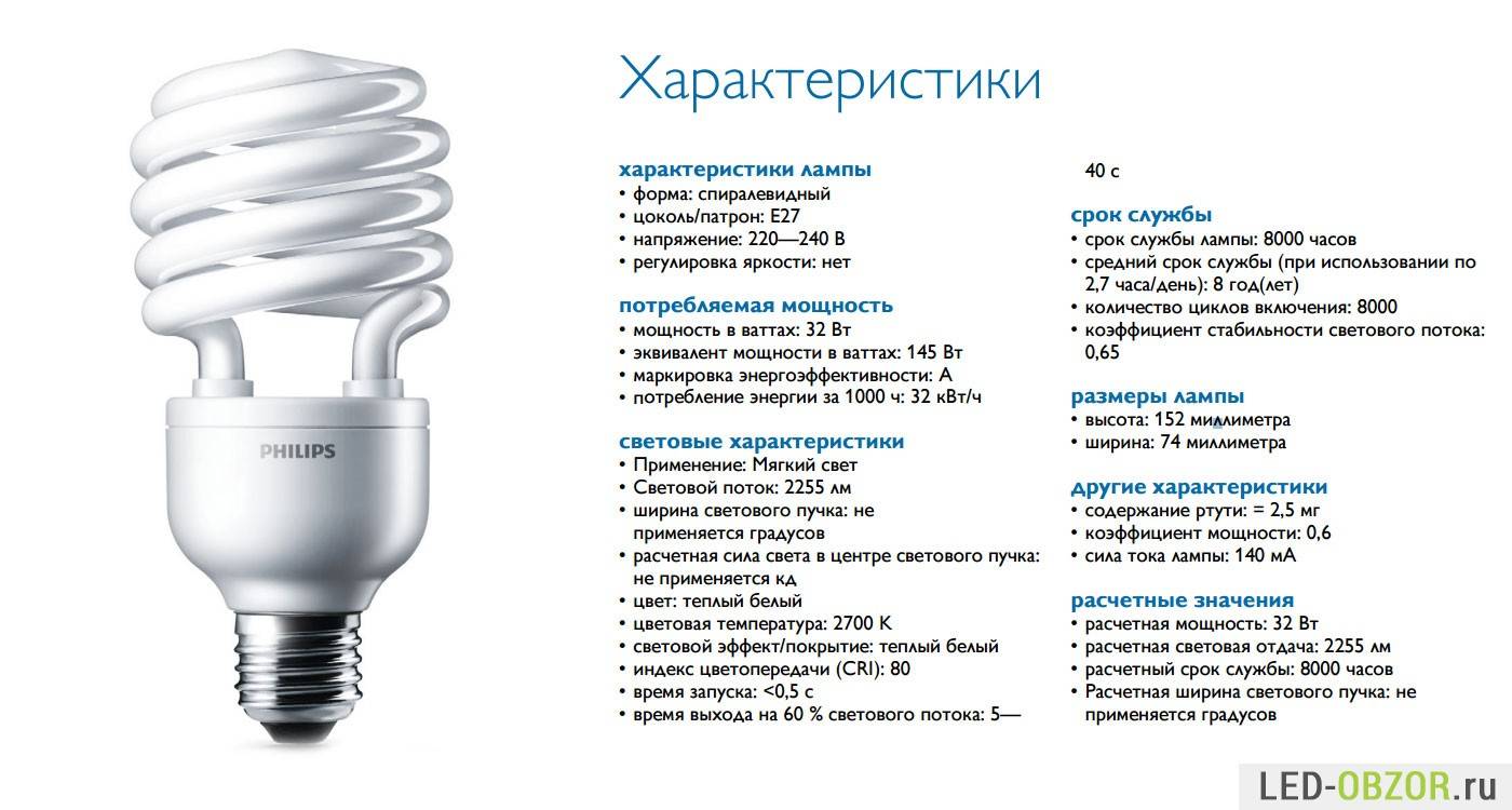 Цоколь G9 для светодиодной галогенной лампы - описание преимущества