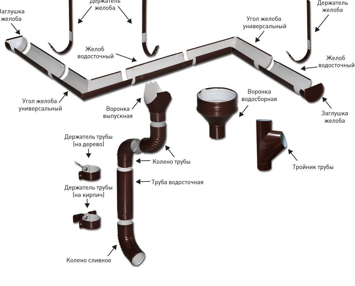 Монтаж водосточной системы: установка водостоков на крыше своими руками, устройство внутренней конструкции, расчет количества труб