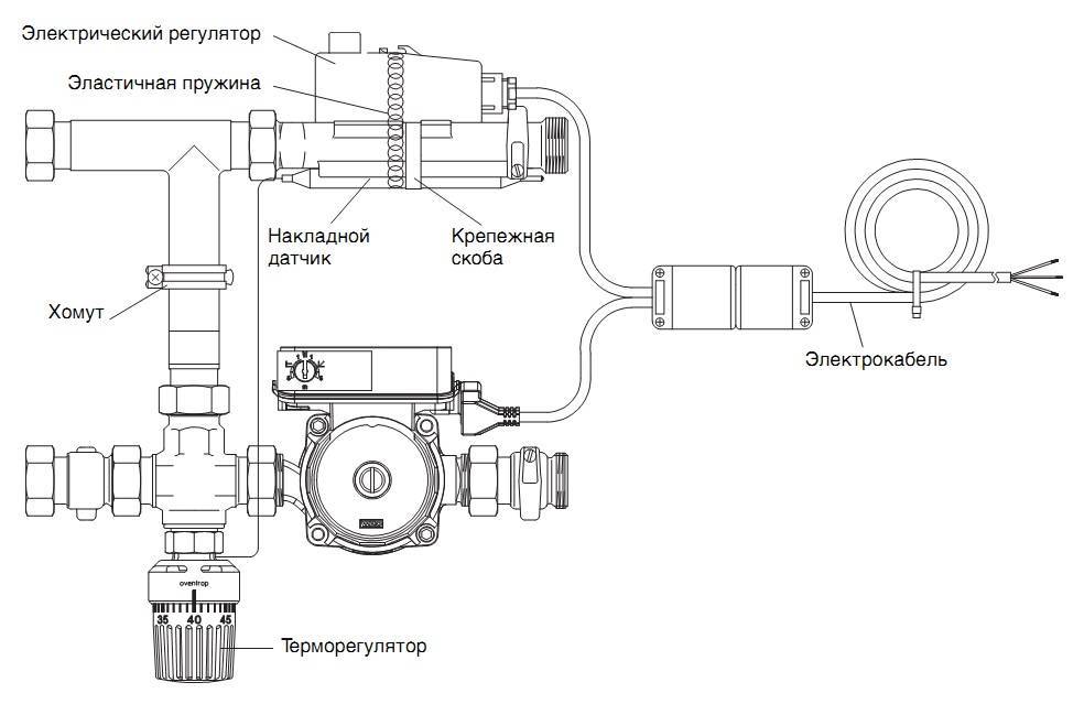  узел для теплого пола своими руками: как сделать правильно .
