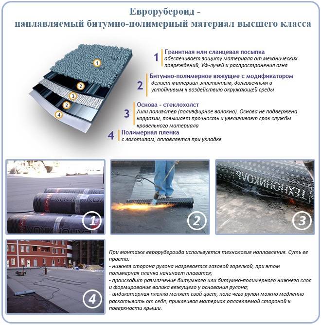 Как выбрать рулонный кровельный материал и сделать крышу своими руками