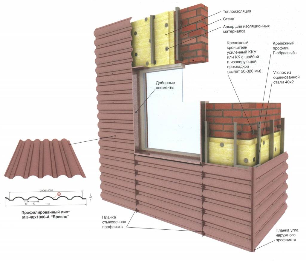 Фасадные панели пвх для наружной отделки дома
