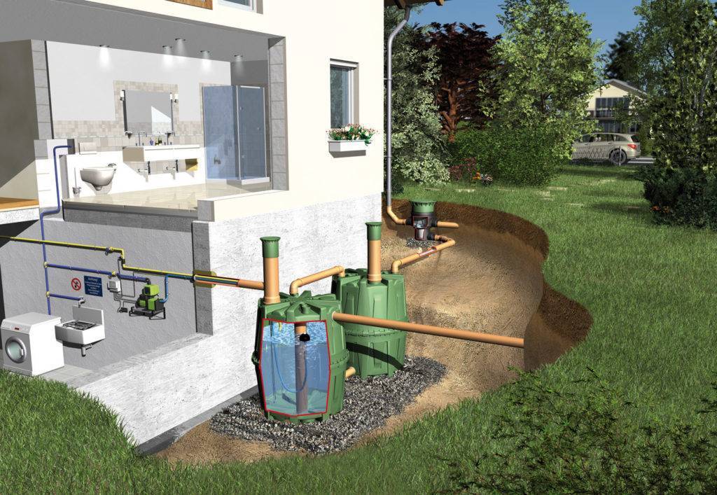 Автономное водоснабжение частного дома: как сделать водопровод своими руками
