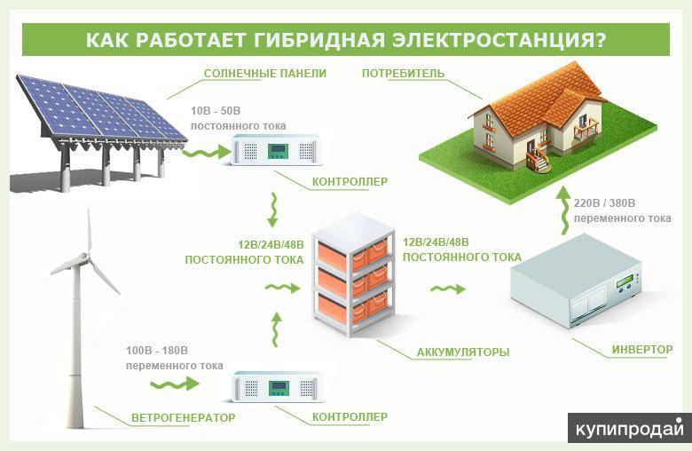 Подключение генератора к сети загородного дома: схемы и способы подключения