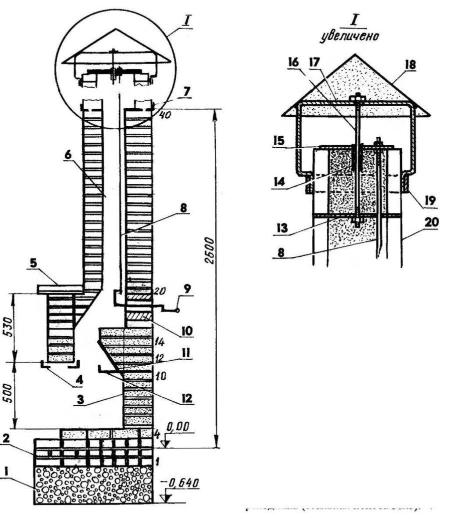 Схема дымохода камина из кирпича