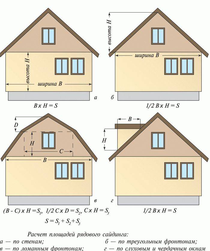 Как рассчитать площать и высоту фронтона крыши — фото, видео