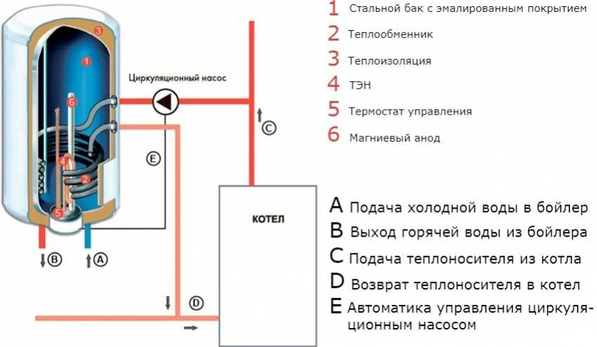Водонагреватель термекс — модельный ряд и отзывы, инструкция по эксплуатации, как влючить, слить воду и прочее