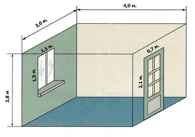 Как посчитать квадратуру комнаты, стен, потолка, пола