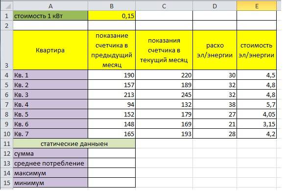 Практическая работа 3 среднее значение 7 класс. Формула для нахождения расхода Эл/энергии в excel. Расход электроэнергии в экселе. Таблица показаний счетчиков. Таблица показаний электроэнергии.