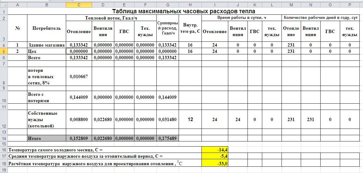 Расчет потребности в тепле и топливе образец