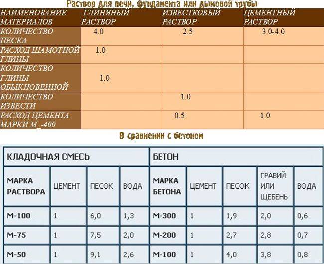 Как и чем самостоятельно оштукатурить печь в доме