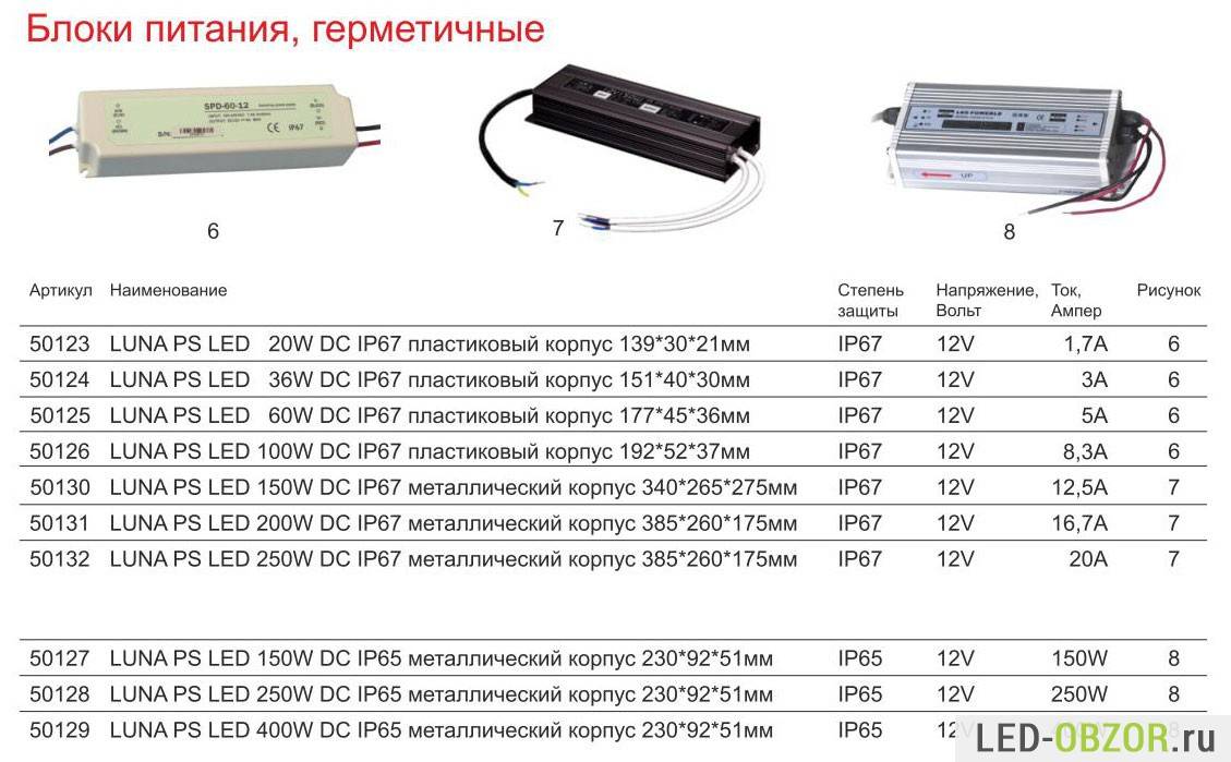 Расчёт и выбор блока питания для светодиодной ленты, типы бп