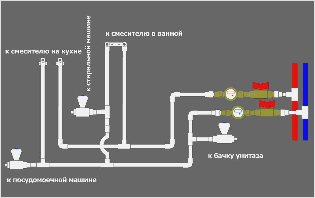 Монтаж отопления из полипропиленовых труб: схемы