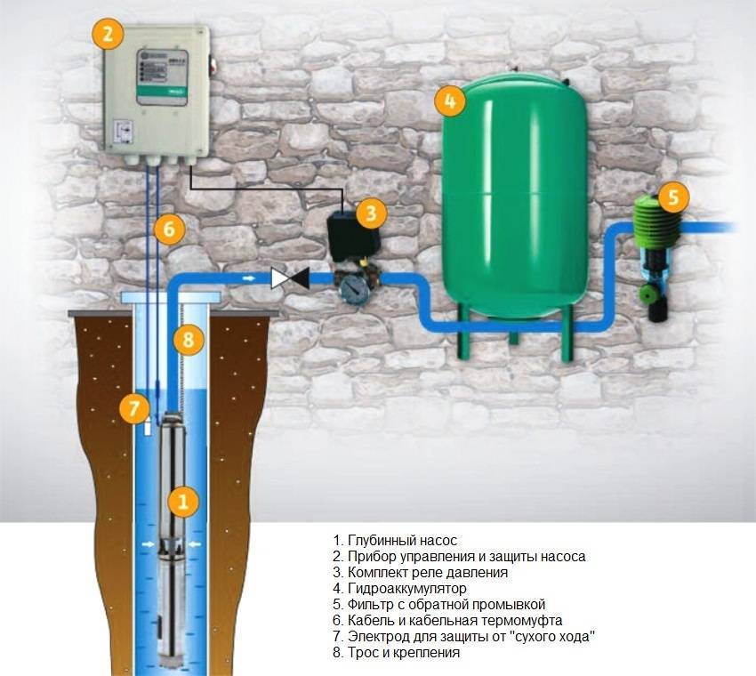 Установка и подключение гидроаккумулятора к системе водоснабжения .