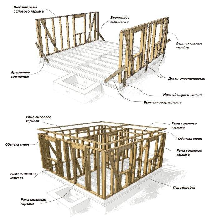 Технология строительства деревянных щитовых и каркасно-щитовых домов: фото, видео, плюсы и минусы