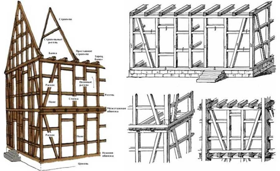 Фахверк схема каркаса