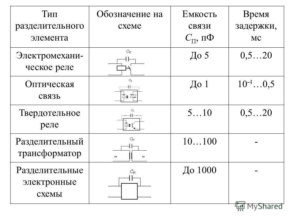 Графическое изображение реле