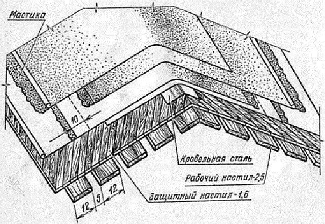 Как правильно покрыть крышу рубероидом?
