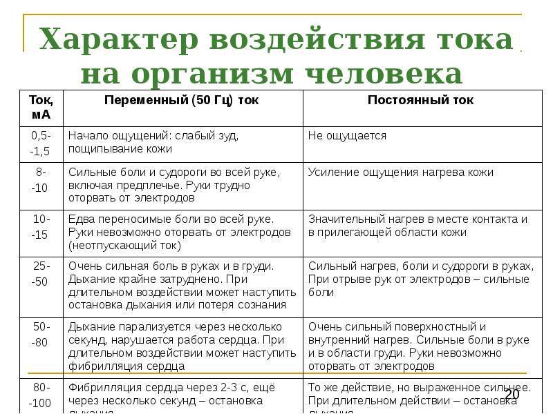 Какой ток опаснее постоянный или переменный и почему?