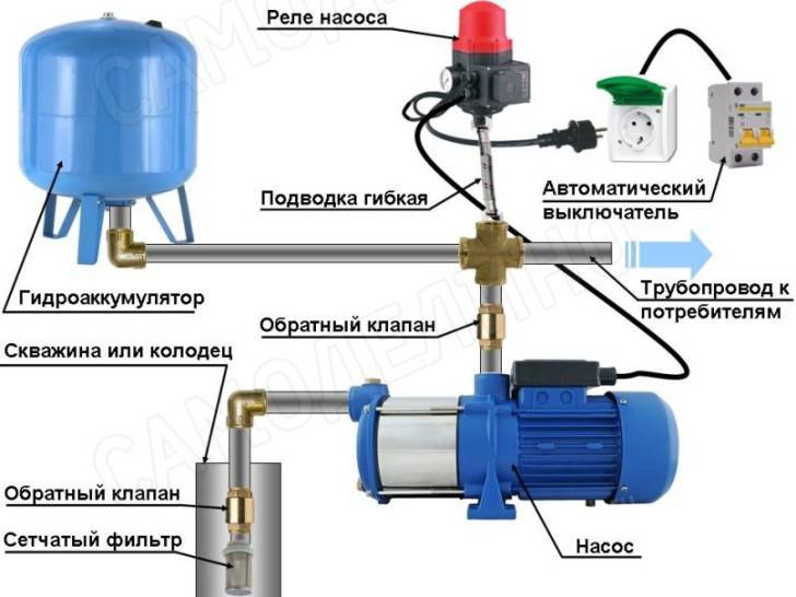 Инжектор для станции водоснабжения