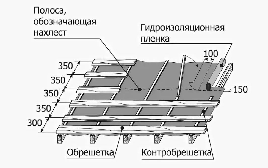 Как покрыть крышу шифером?