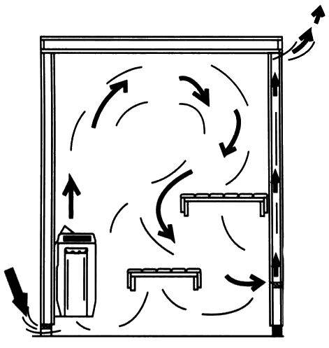 Вентиляция в бане — конструктивные особенности и практические рекомендации