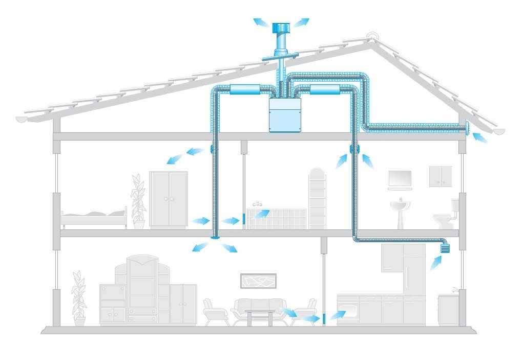 Вентиляция в частном доме своими руками: схема, устройство - строительство и ремонт