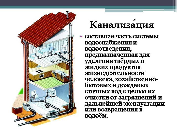 Водопровод и канализация типичные неисправности и простейший ремонт 8 класс презентация