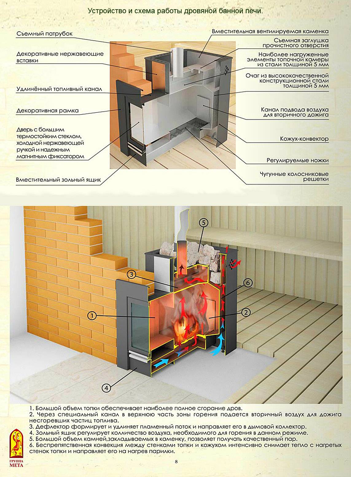 Устройство дымохода в бане для дровяной печи: какой вариант лучше