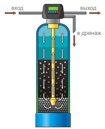 Угольный фильтр для вытяжки: виды, принцип работы, как заменить самому