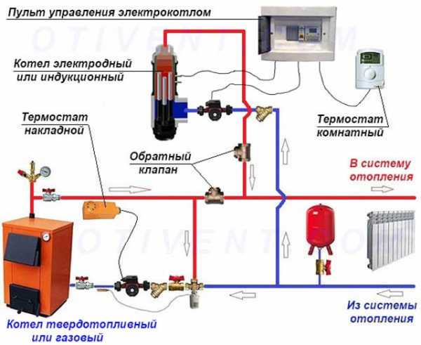 На что нужно обратить внимание при выборе электрического котла для частного дома?