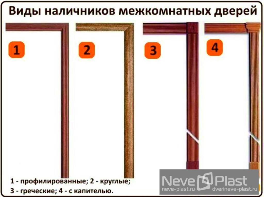 Наличники на двери (114 фото): дверные телескопические варианты, установка межкомнатных деревянных конструкций, ширина пластиковых продуктов