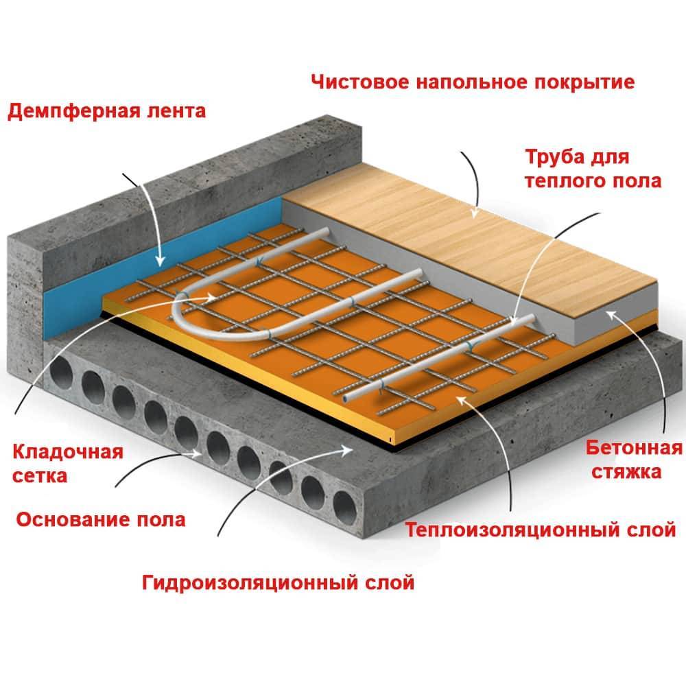 Теплые полы в деревянном доме - залог комфорта