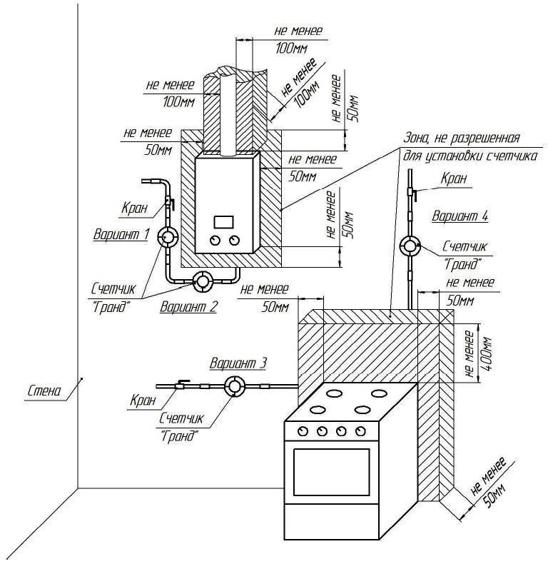 Установка газовой плиты: правила и требования
