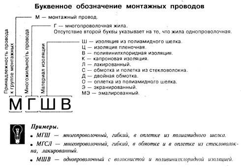 Монтажная маркировка. Обозначение букв маркировки проводов. Буквенное обозначение кабелей. Провод расшифровка буквенных маркировок. Буквенная маркировка проводов и кабелей.