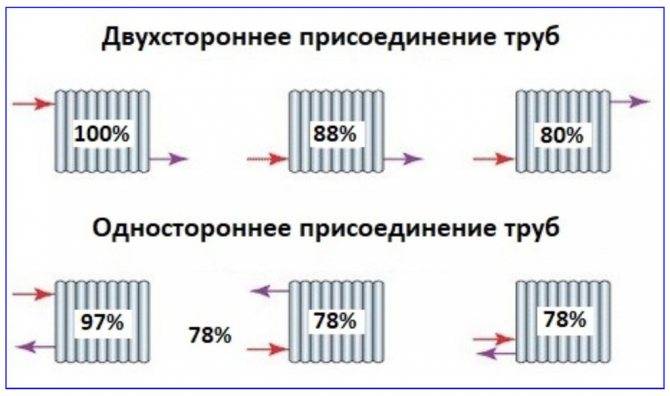 Сосед научил, как увеличить отдачу тепла от батареи. теперь у меня в квартире лето