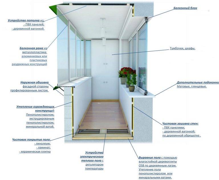 10 вариантов вариантов внутренней отделки балкона: преимущества, недостатки и полезные рекомендации, а также (80+ фото & видео) +отзывы