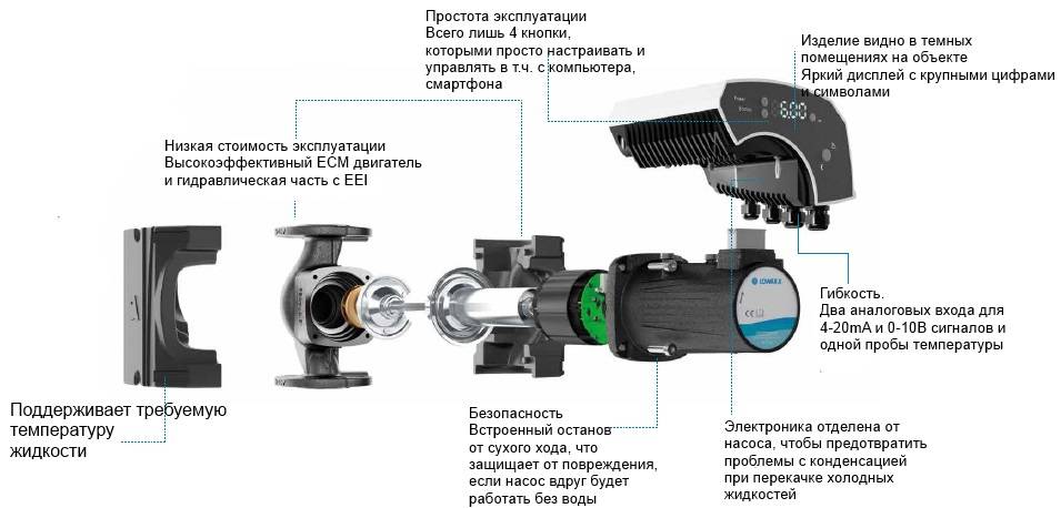 Устройство циркуляционного насоса. Циркуляционный насос Wilo на отопление схема установки. Насос циркуляционный для отопления Wilo инструкция. Ecocirc XL D 32-80 F. Насос циркуляционный для отопления составные части.