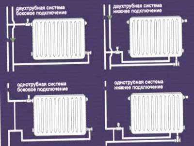 Отопление ленинградка из полипропилена своими руками: схемы, описание