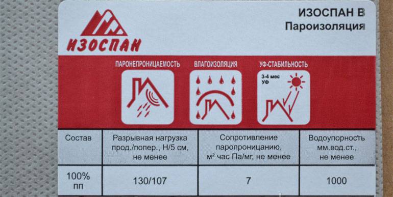 Изоспан д