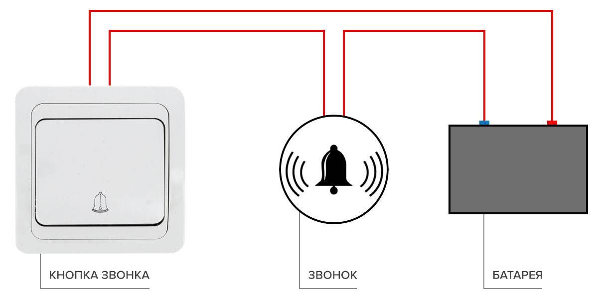 Схема электрозвонка в квартире через кнопку подключения