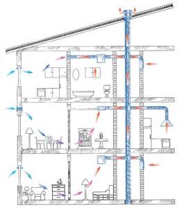 Вентиляция в квартире: принцип, устройство, нормы воздухообмена