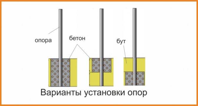 Установка заборных столбов: топ 7 способов установки заборных столбов | огородники