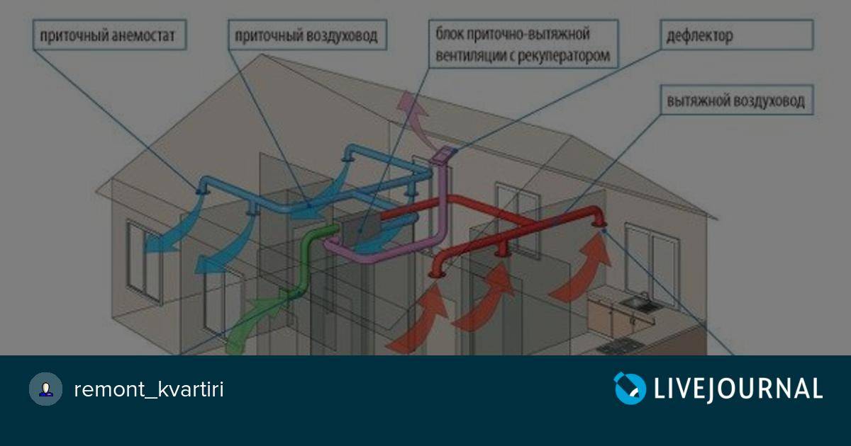 Вентиляция в каркасном доме: схемы и как сделать правильно