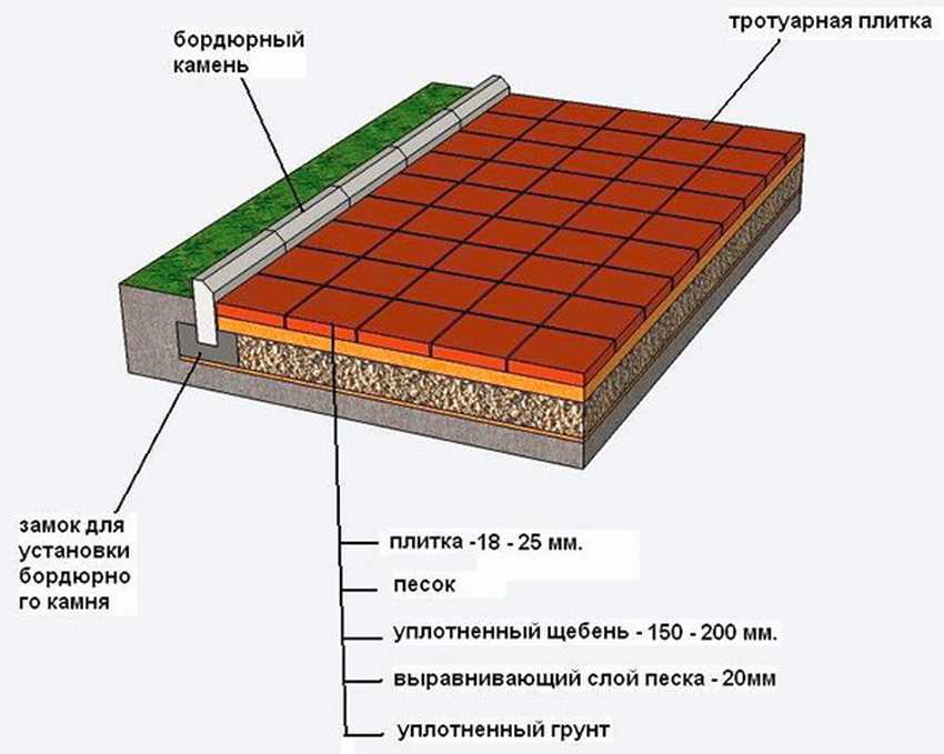 Изготовление брусчатки своими руками - пошаговая инструкция!